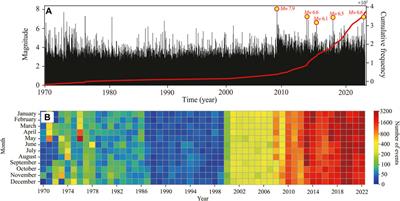 A test on methods for Mc estimation and spatial-temporal distribution of b-value in the eastern Tibetan Plateau